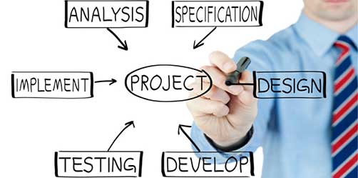 What are SR&ED Tax Credits?